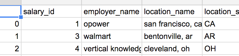 Hacker News Salary Survey Data