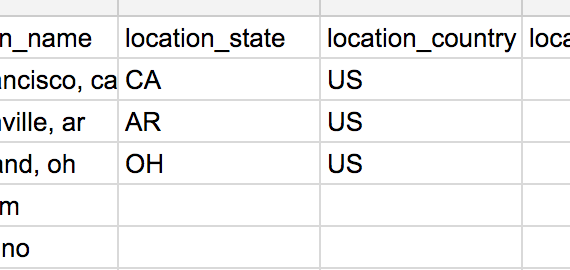 Hacker News Salary Survey Data